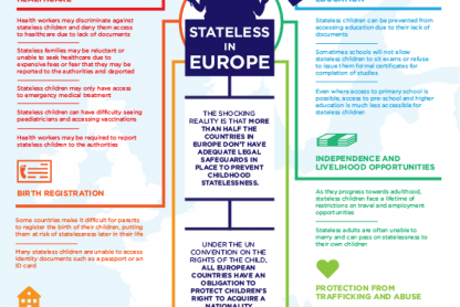 What does it mean to be stateless? - Infographic