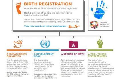 Birth registration infographic