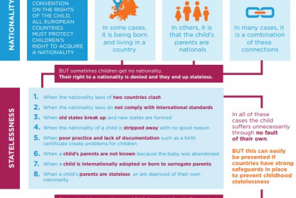 Why do children become stateless?