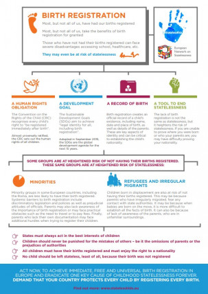 Birth registration infographic